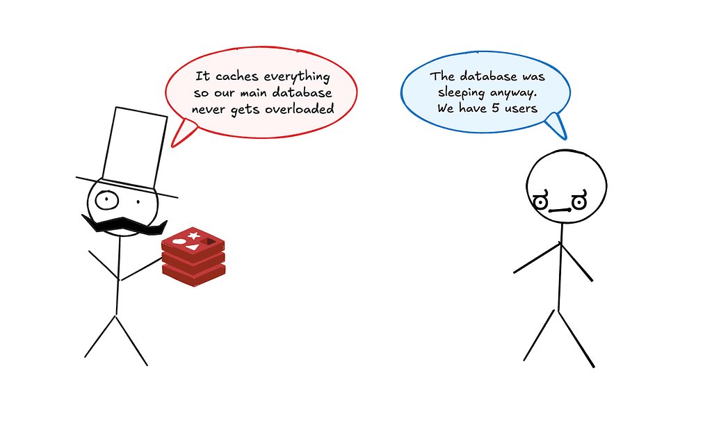 Redis from first principle: Everything I Wish I Knew Before Using It